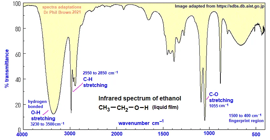 IR spectrum of ethanol